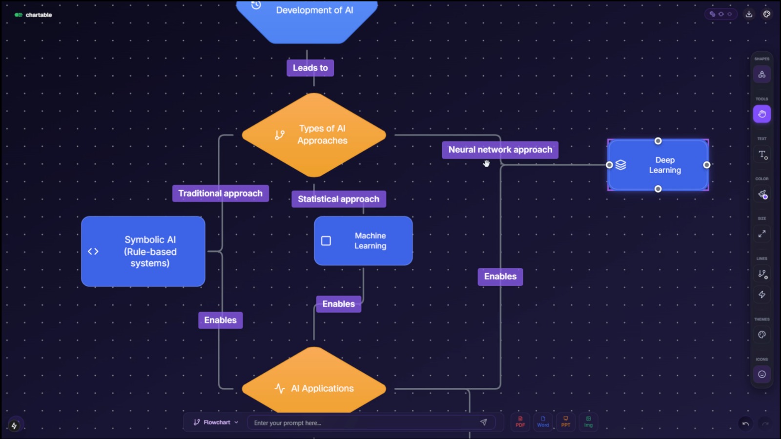 Chartable AI Diagramming Platform Demo